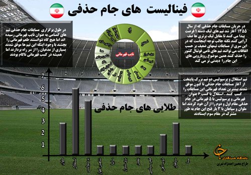 قهرمانان جام حذفي + اينفوگراف و نمودار