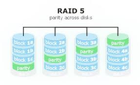 فناوری RAID را بهتر بشناسیم