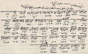 ثبت 4 اثر ناملموس استان قزوين در فهرست آثار ملي
