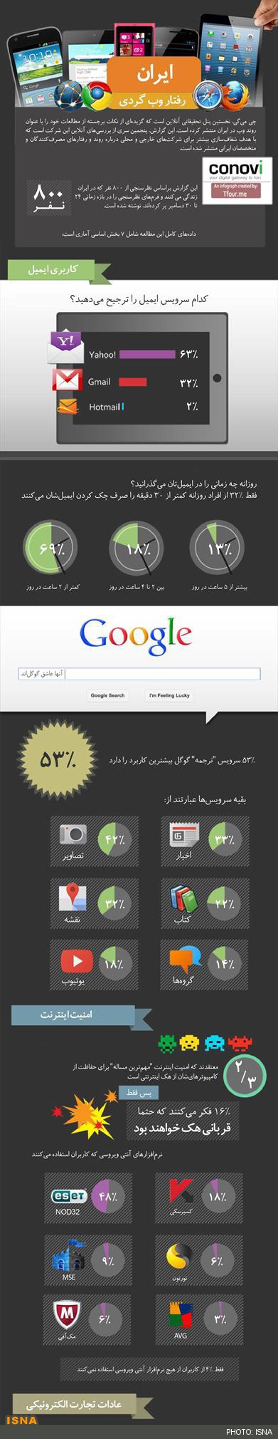 نتایج جالب یک نظرسنجی درباره «اینترنت‌بازی» ایرانیان