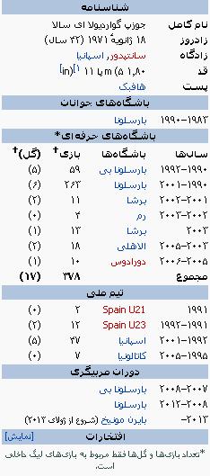 گوآرديولا، موفق‌ترين مربي تاريخ بارسلونا+ آلبوم تصاوير