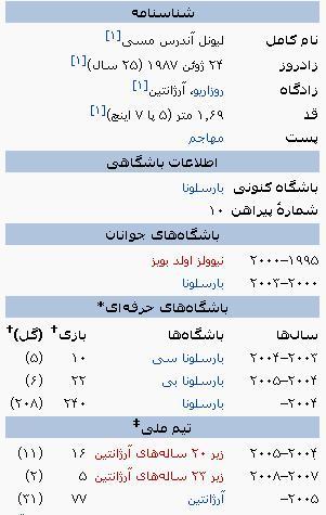 ليونل مسي،سلطان بي چون و چراي مستطيل سبز + تصاوير