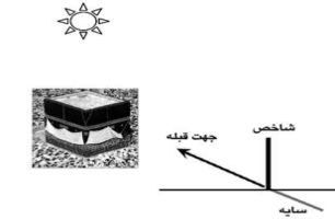 امروز دقيق ترين زمان براي تعيين جهت قبله