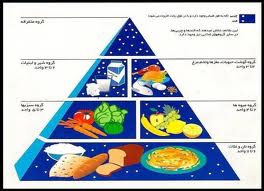 سویا، آناناس و سیب برای جذب آهن در سیستم گوارشی بهتر است