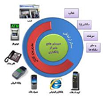 ای کاش نرم‌افزار بنکو نیز مانند نگین بود