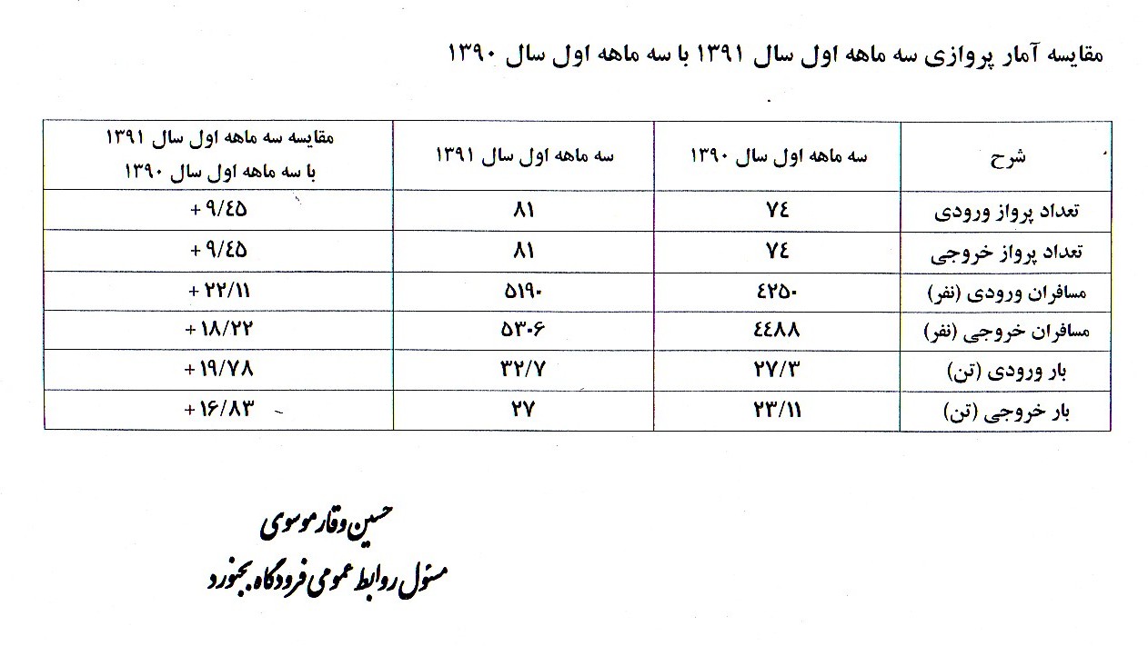 بهره برداری از 42 پروژه آبرسانی در کشور تا پایان دولت دهم