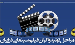حضور فیلم‌سازان قزوینی در جشنواره فیلم سوره