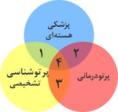 انجام بيش از 20 طرح تحقيقاتی در مركز تحقيقات فيزيك پزشكی