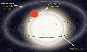 سیاره ای با چهار خورشید