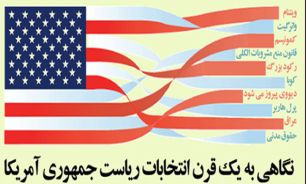 نگاهی به یک قرن انتخابات ریاست جمهوری آمریکا: از "وودرو ویلسون" تا ...