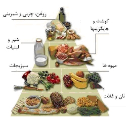 تغذیه صحیح و مصرف متعادل همه گروه هاي غذايي در فصل سرما