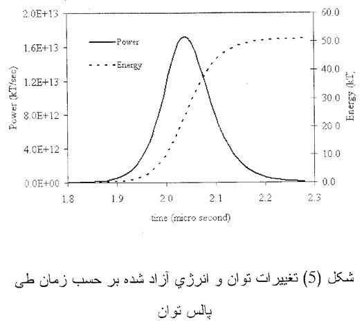 نمودار سلاح هسته ای ایران جعلی از آب درآمد + ارزیابی فنی