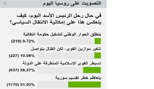 نظرسنجی سایت روسی دربارۀ کناره‌گیری اسد