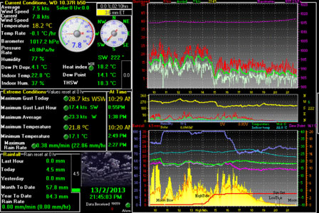 دانلود کنید: Weather Display ، نرم افزار قوی پیش بینی آب وهوا