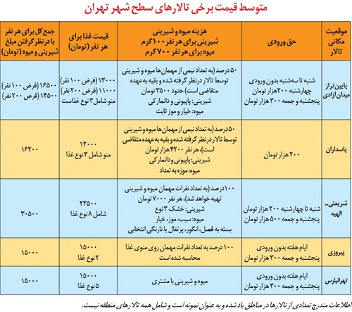 "تالار پذیرایی" شغلی ‌که تعطیلی‌ ندارد+قیمت
