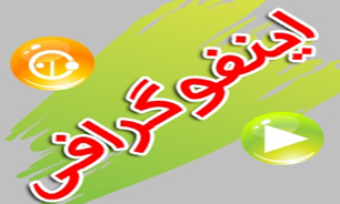 اینفوگرافی/ ‫پرواز پرونده هسته‌ای از ژنو به نیویورک