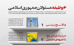 اینفوگرافیک / ۶ وظیفه مسئولان جمهوری اسلامی