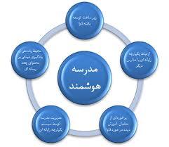 هوشمندسازي 33 هزار مدرسه در کشور