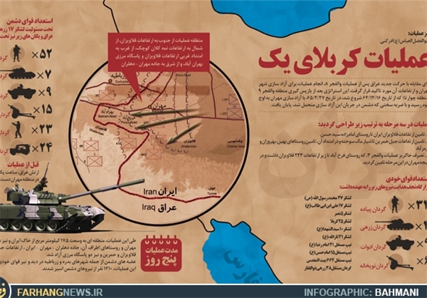 اینفوگرافی عملیات کربلای یک