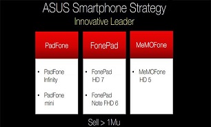 MeMOFone آخرین تلفن همراه ایسوس