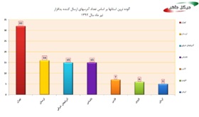 آلوده‌ترین شهرهای اینترنتی کشور کدامند؟