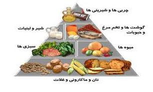 اختلالات تغذیه ای زمینه ساز وقوع برخی بیماری های روانی است
