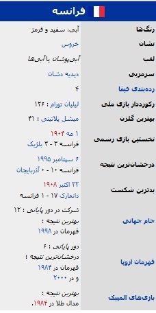 معرفی تیم های حاضر در جام جهانی//فرانسه