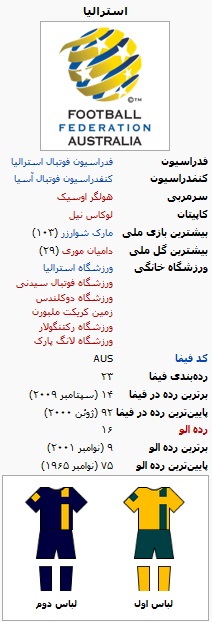 معرفی تیم های حاضر در جام جهانی//استرالیا