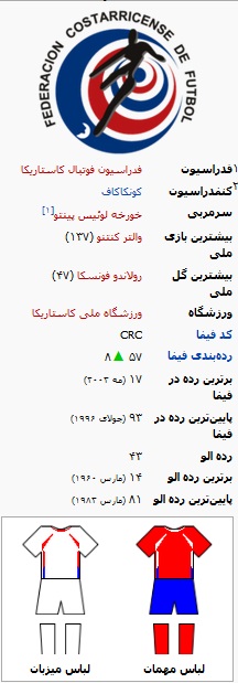 معرفی تیم های حاضر در جام جهانی//کاستاریکا