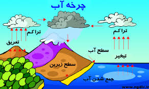 تبخیر سالانه ۳۰۰ میلیارد مترمکعب آب در کشور