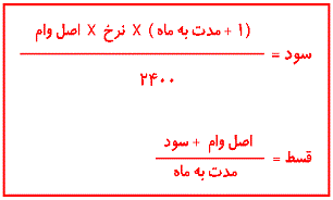 شرایط اعطای "وام خودرو" از سوی "بانک ملی ایران"