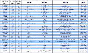 تخفيف 30 درصدي "بهاي بليت قطار" شرکت‌هاي ريلي از 16 فروردين