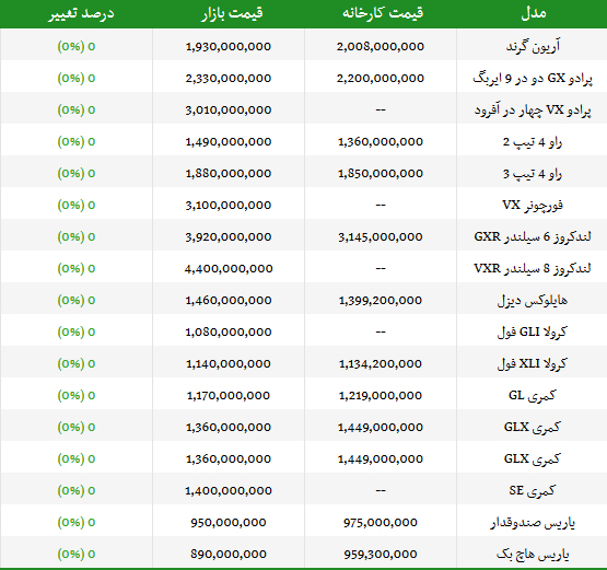 جدیدترین قیمت "خودرو های تویوتا" در بازار