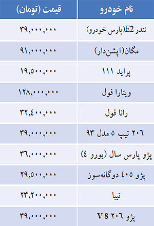 "206" تیپ 5 مدل 93 سی‌ و نه میلیون تومان/جدیدترین قیمت سایر "خودروهای داخلی"+جدول