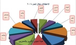 بازداشت بیش از 6 هزار فلسطینی در سال 2014