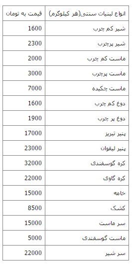 قیمت انواع لبنیات سنتی در بازار تهران + جدول