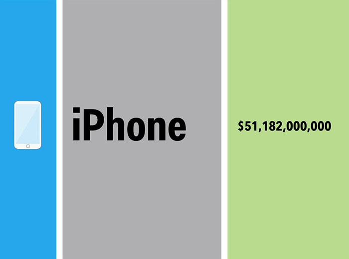 پول&zwnj;های شرکت Apple از کجا می&zwnj;آیند؟ + اینفوگراف