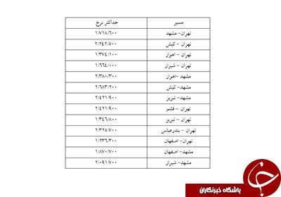 حداکثر نرخ بلیت هواپیما تا پایان فروردین+جدول