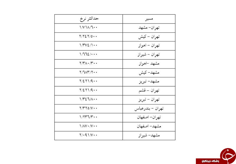 حداکثر نرخ بلیت هواپیما تا پایان فروردین+جدول