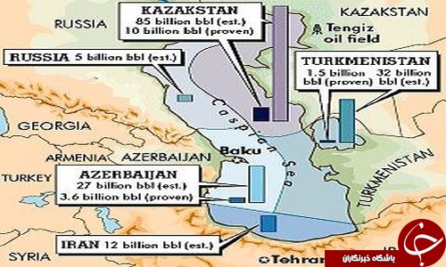 دریای خزر یا Caspian Sea؟