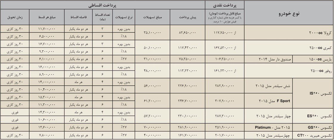 جشنواره نوروزی ایرتویا آغاز شد