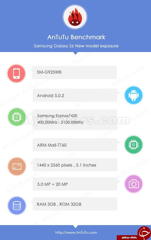 شگفتی آفرینی سامسونگ با Galaxy S6 + عکس
