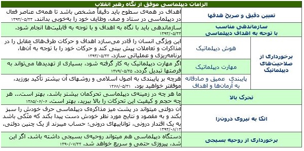گزارش ویژه در خصوص 22 بهمن و الزامات دیپلماسی ایرانی