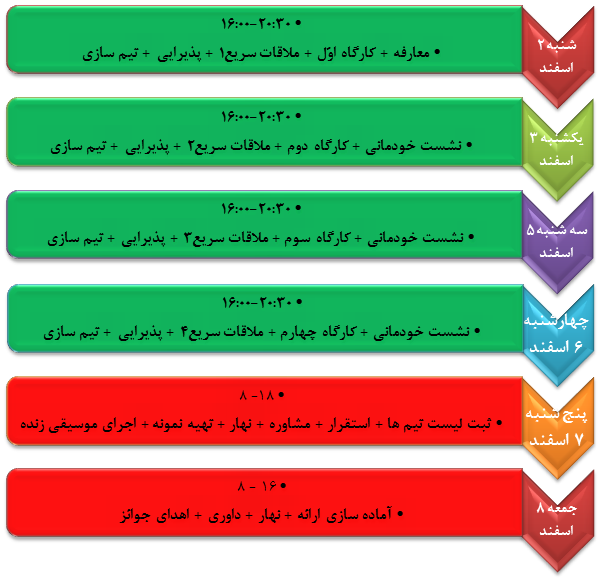Startup Trigger (دوم تا هشتم اسفندماه)