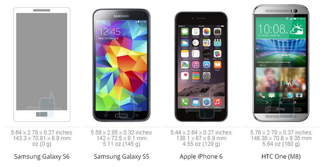 مقایسه تصویری تلفن&zwnj;های همراه برتر دنیا با Galaxy S6