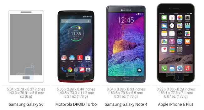 مقایسه تصویری تلفن&zwnj;های همراه برتر دنیا با Galaxy S6