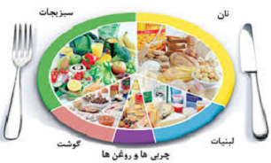۳ رژیم معروف لاغری و مشکلاتش