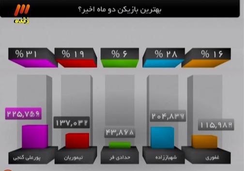 نژاد فلاح: درخشان، مقابل صبا روی نیمکت می نشیند/ برانکو اعلام آمادگی کرده، ما هم آمادگی خود را اعلام کرده ایم