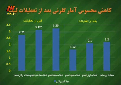 نژاد فلاح: درخشان، مقابل صبا روی نیمکت می نشیند/ برانکو اعلام آمادگی کرده، ما هم آمادگی خود را اعلام کرده ایم