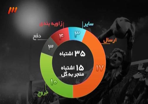 نژاد فلاح: درخشان، مقابل صبا روی نیمکت می نشیند/ برانکو اعلام آمادگی کرده، ما هم آمادگی خود را اعلام کرده ایم